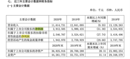 360押注新造車(chē)，周鴻祎「疲憊」追風(fēng)廣告業(yè)務(wù)
