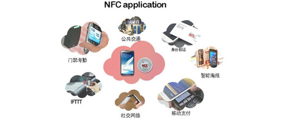NFC手機門禁系統的電子支付系統概述