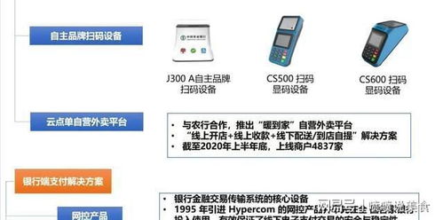 農行電子支付IT服務商 云音箱爆發增長與數字貨幣概念下的支付系統機遇
