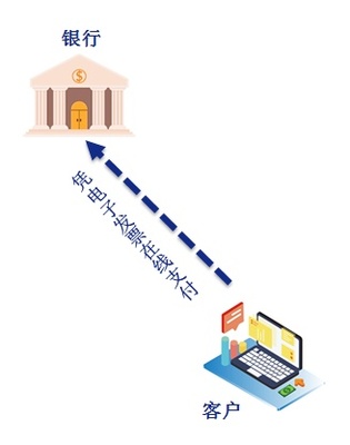 破解行業痛點 全幣種運費實現在線支付與一鍵開票的智能結算系統