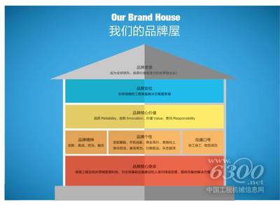 徐工集團(tuán)品牌戰(zhàn)略咨詢、品牌形象應(yīng)用整合項(xiàng)目順利結(jié)項(xiàng) - 徐工 - 資訊中心 - 中國(guó)工程機(jī)械信息網(wǎng)