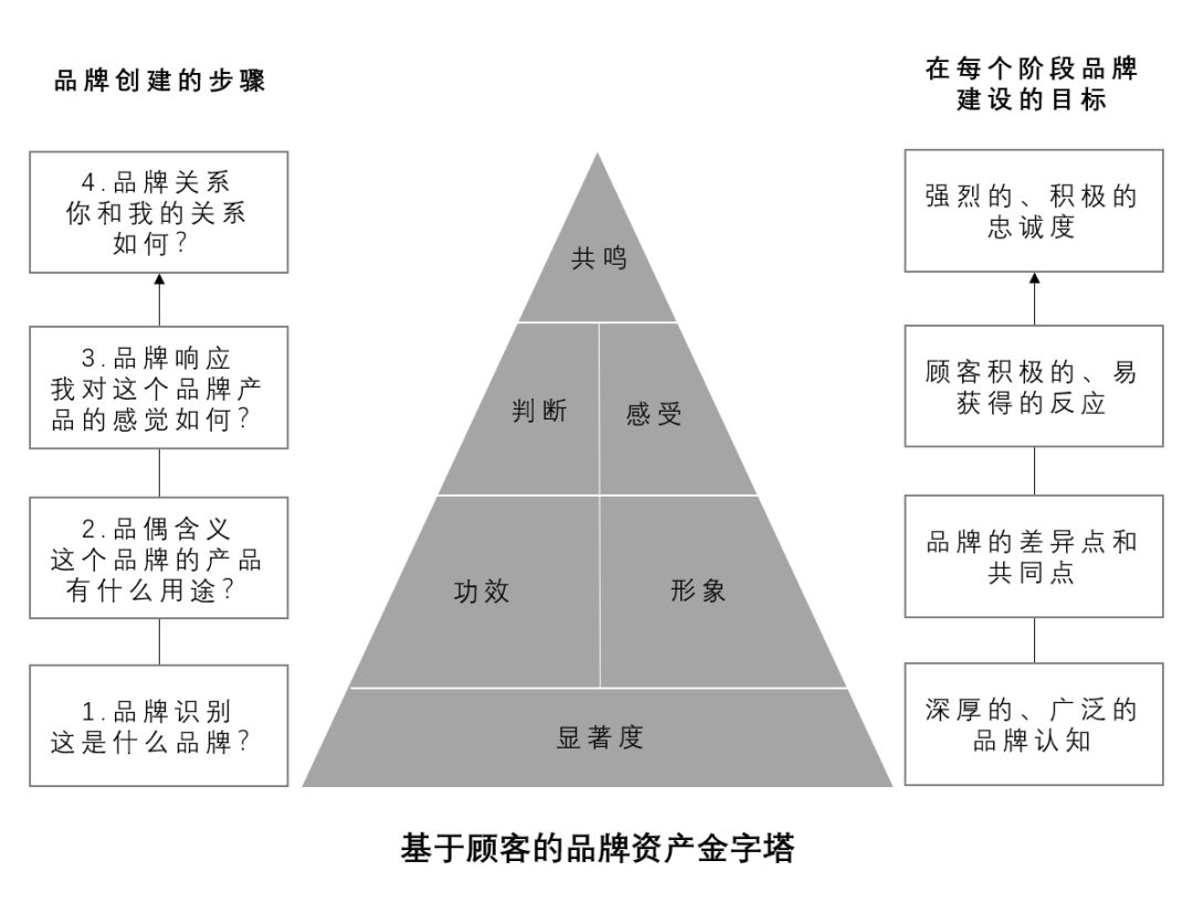 品效合一很難嗎？認(rèn)知錯(cuò)誤，當(dāng)然就難了！
