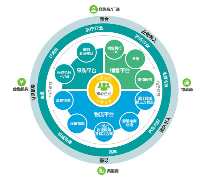 一張圖學(xué)會(huì)如何做好生鮮采購管理_蔬東坡商學(xué)院